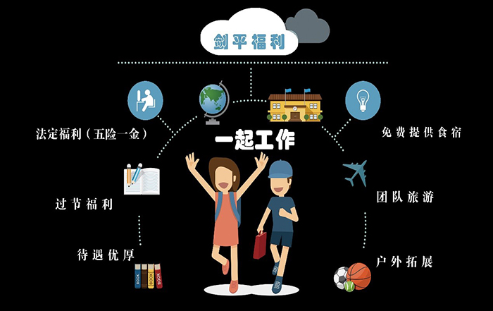 上海劍平動平衡機(jī)崗位招聘